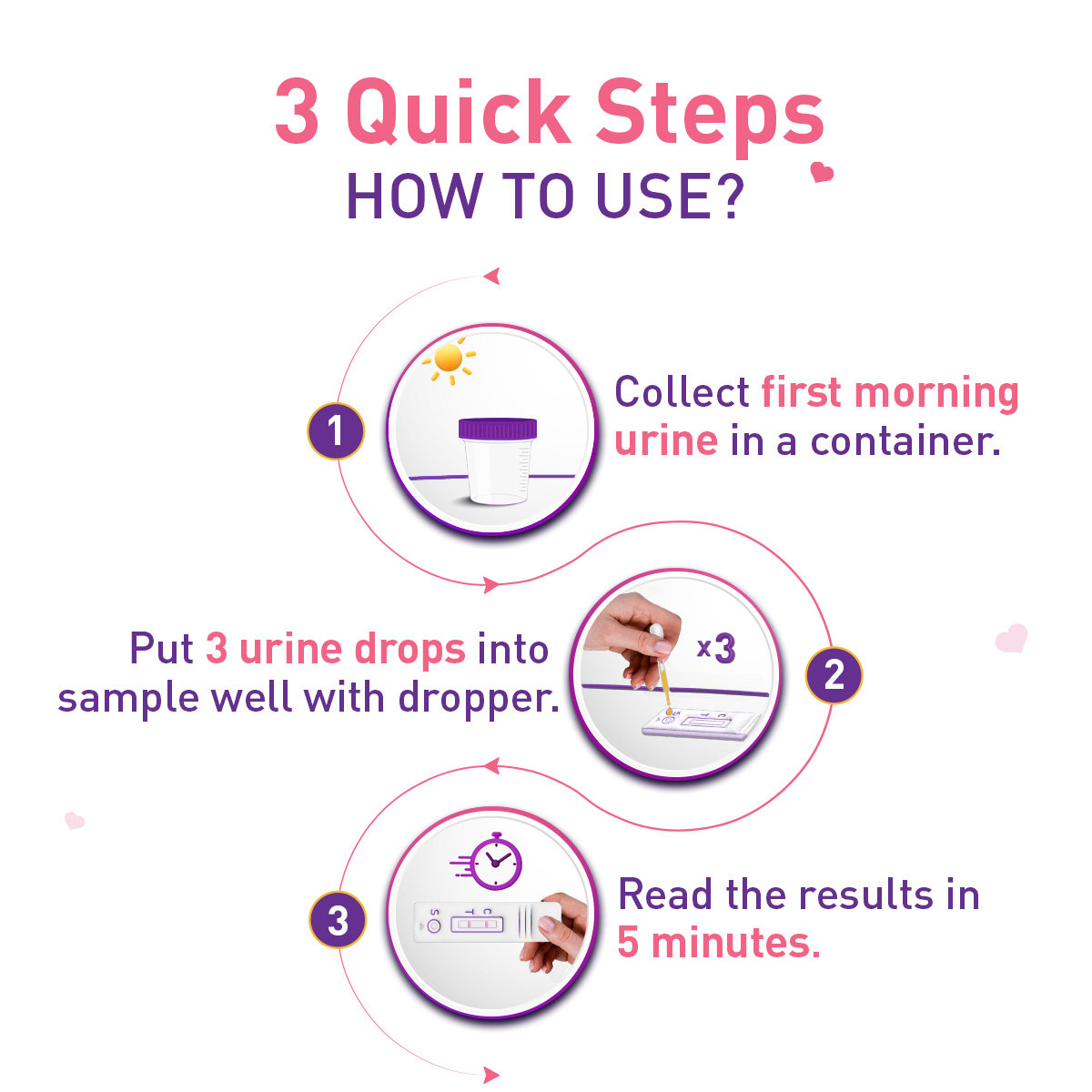 Prega News Pregnancy Test Kit, 1 Count, Pack of 1 Prega News Pregnancy Test Kit, 1 Count, Pack of 1