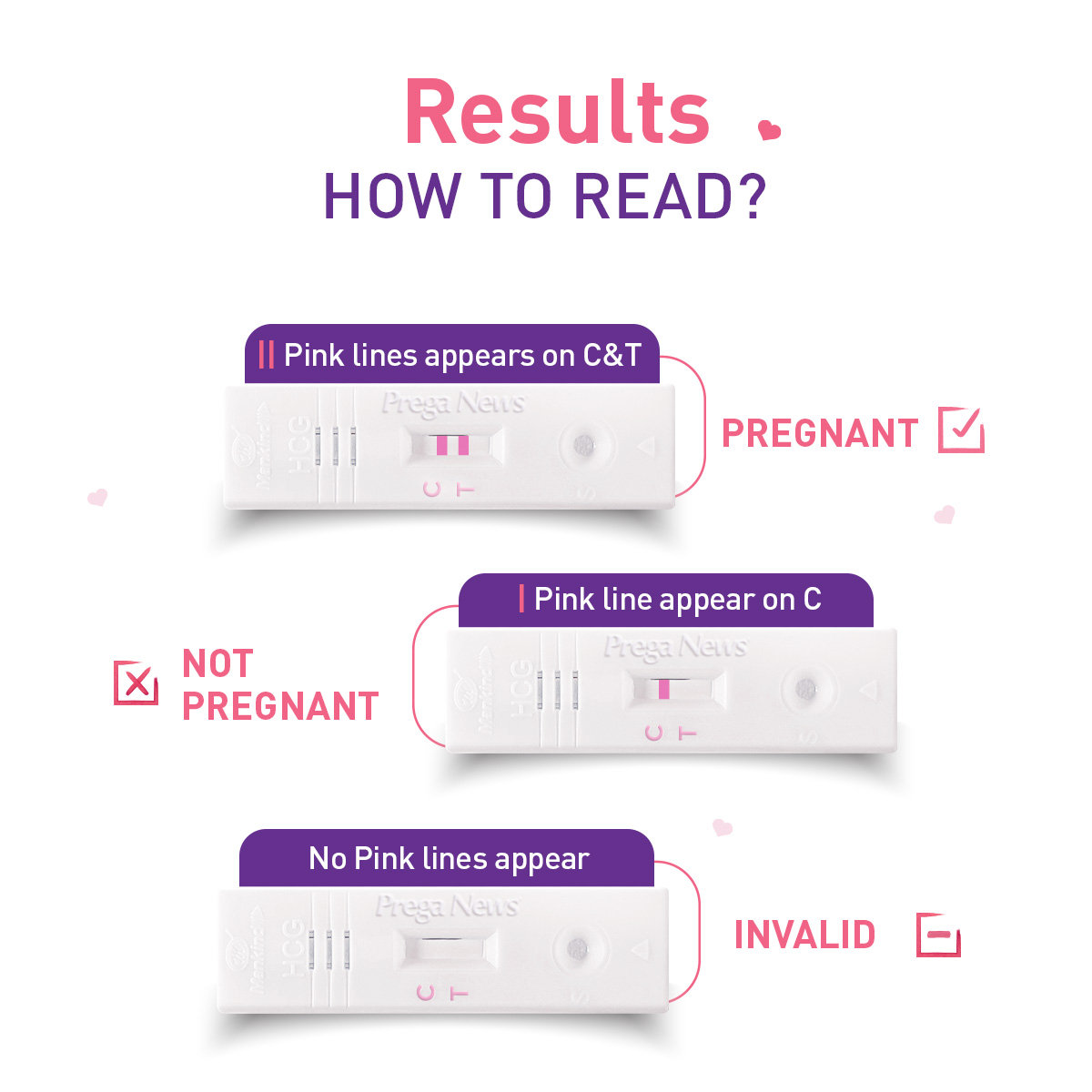 Prega News Pregnancy Test Kit, 1 Count, Pack of 1 Prega News Pregnancy Test Kit, 1 Count, Pack of 1
