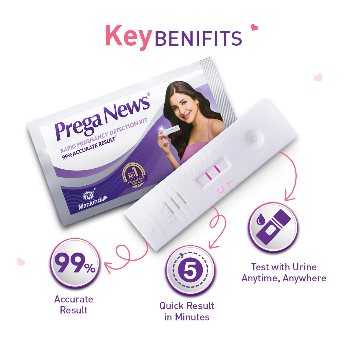 Prega News Pregnancy Test Kit, 1 Count, Pack of 1 Prega News Pregnancy Test Kit, 1 Count, Pack of 1