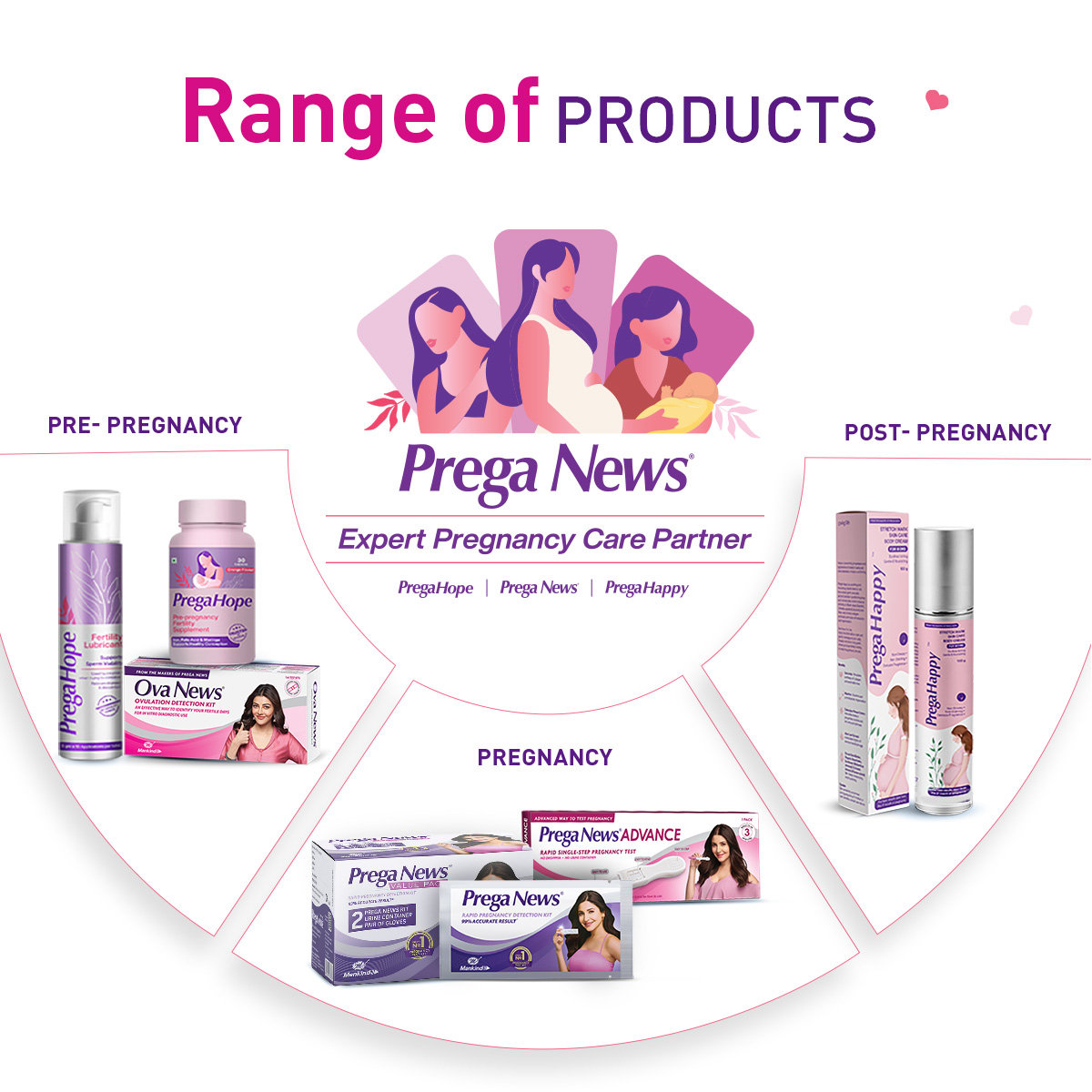 Prega News Advance Rapid Single-Step Pregnancy Test Kit, 1 Count, Pack of 1 Prega News Advance Rapid Single-Step Pregnancy Test Kit, 1 Count, Pack of 1