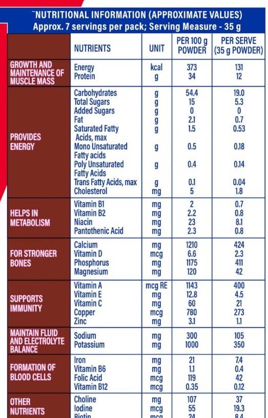 Protinex Rich Chocolate Flavour Nutrition Powder for Adults, 200 gm Refill Pack, Pack of 1 Protinex Rich Chocolate Flavour Nutrition Powder for Adults, 200 gm Refill Pack, Pack of 1