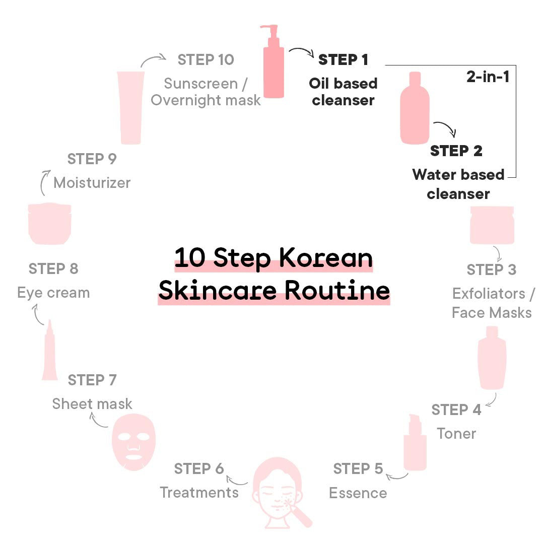 Quench Bravocado Pollution Rescue Cream Face Wash, 100 ml, Pack of 1 Quench Bravocado Pollution Rescue Cream Face Wash, 100 ml, Pack of 1