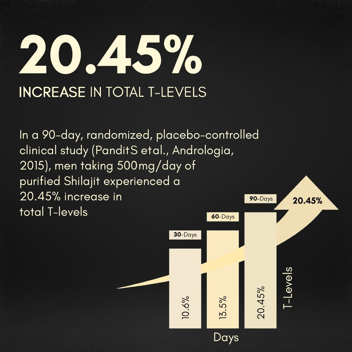 Rasayanam Shilajit Gold Resin, 20 gm, Pack of 1 Rasayanam Shilajit Gold Resin, 20 gm, Pack of 1