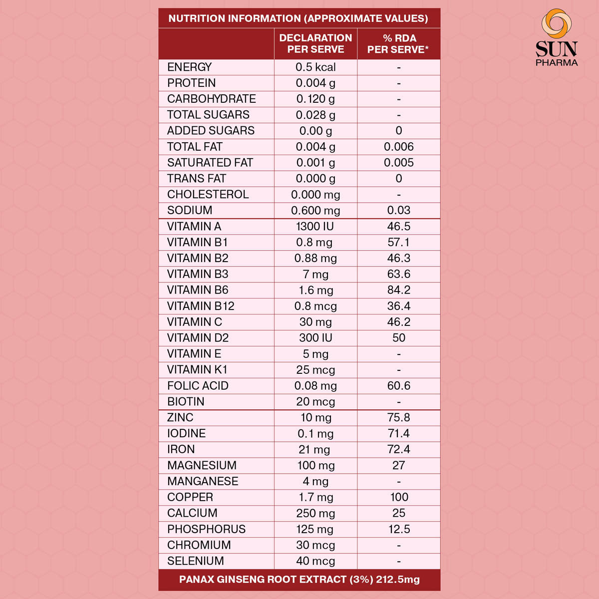 Revital Woman Complete Multivitamin with Natural Ginseng , 10 Tablets, Pack of 10 Revital Woman Complete Multivitamin with Natural Ginseng , 10 Tablets, Pack of 10
