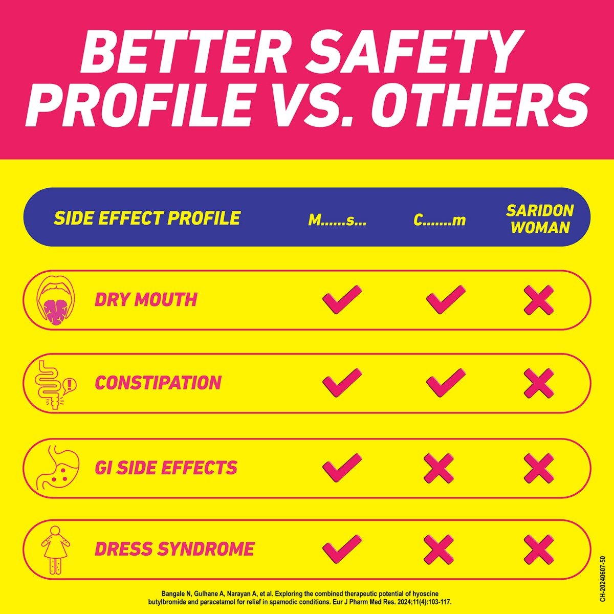 Saridon Woman Tablets 5's | For Fast Action Against Abdominal, Body Pain and Headaches, Pack of 1 Saridon Woman Tablets 5's | For Fast Action Against Abdominal, Body Pain and Headaches, Pack of 1