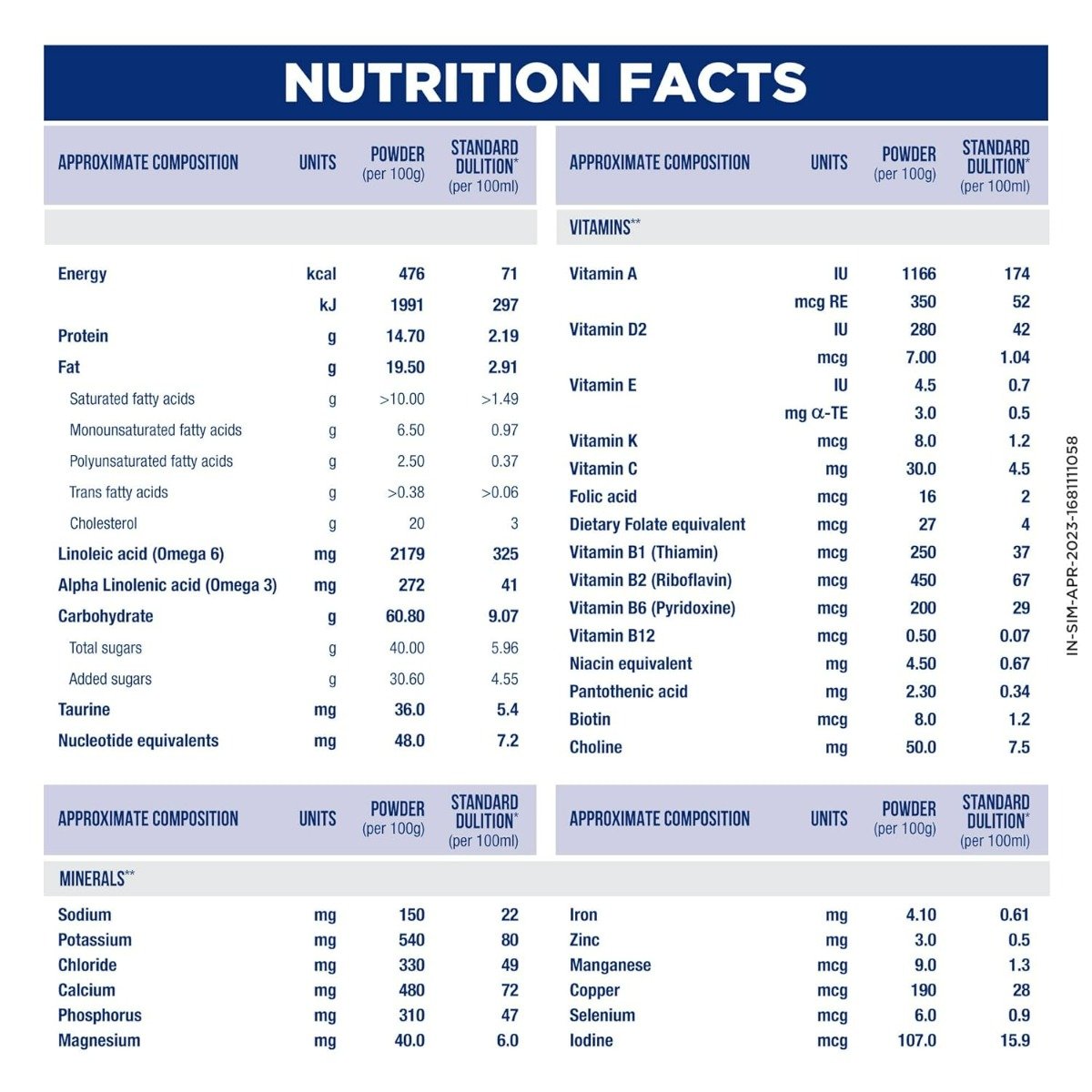 Similac Advance Infant Formula Stage 1 Powder (Up to 6 Months), 400 gm Refill Pack, Pack of 1 Similac Advance Infant Formula Stage 1 Powder (Up to 6 Months), 400 gm Refill Pack, Pack of 1