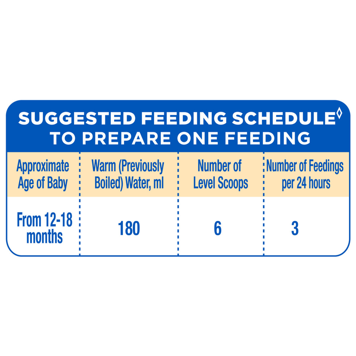 Similac Classic Follow-Up Formula Stage 3 Powder (After 12 Months), 400 gm Refill Pack, Pack of 1 Similac Classic Follow-Up Formula Stage 3 Powder (After 12 Months), 400 gm Refill Pack, Pack of 1