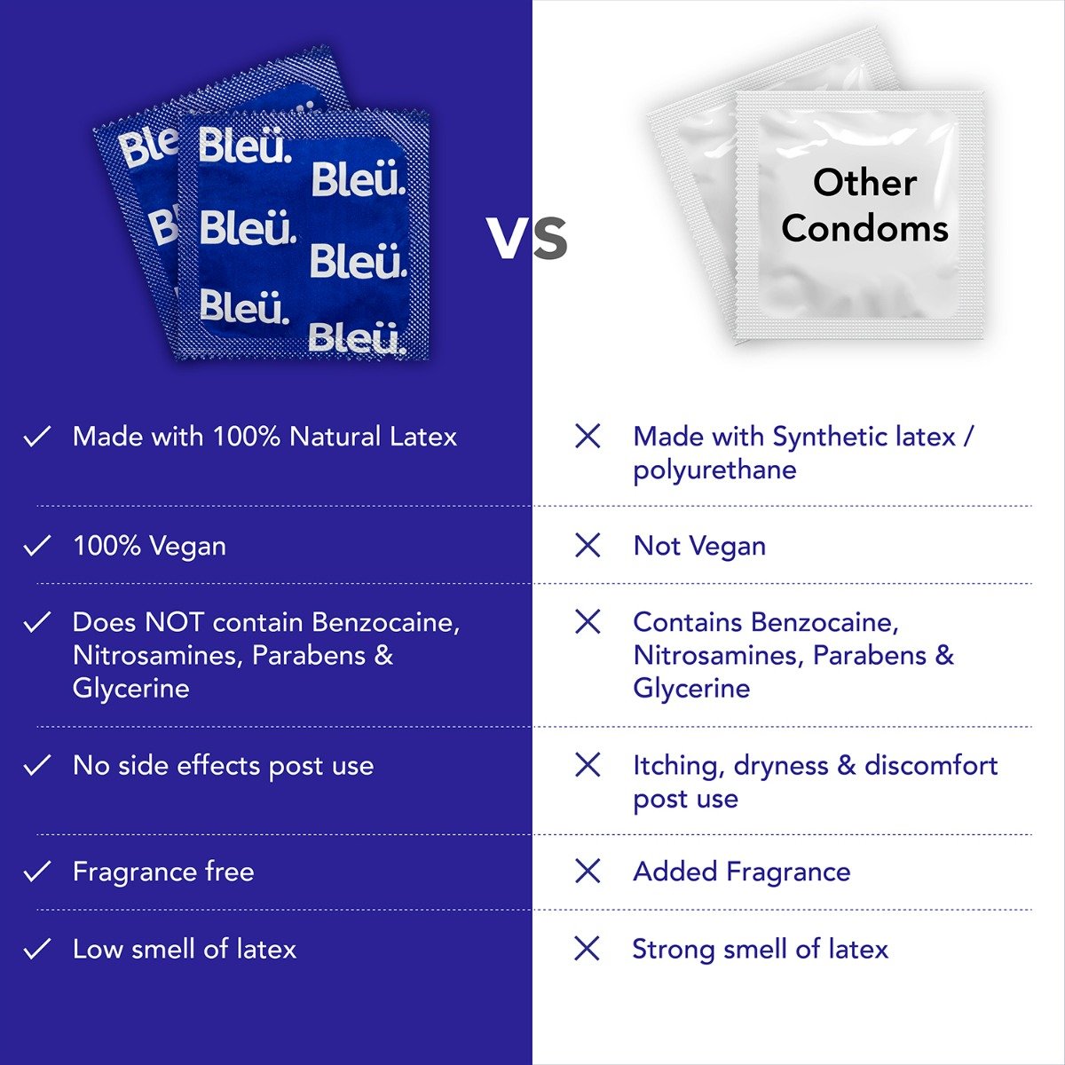 Sirona Bleu 3-In-1 Ribbed & Dotted Condoms with 100% Natural Latex for Extra Sensitive Skin, 8 Count, Pack of 1 Sirona Bleu 3-In-1 Ribbed & Dotted Condoms with 100% Natural Latex for Extra Sensitive Skin, 8 Count, Pack of 1