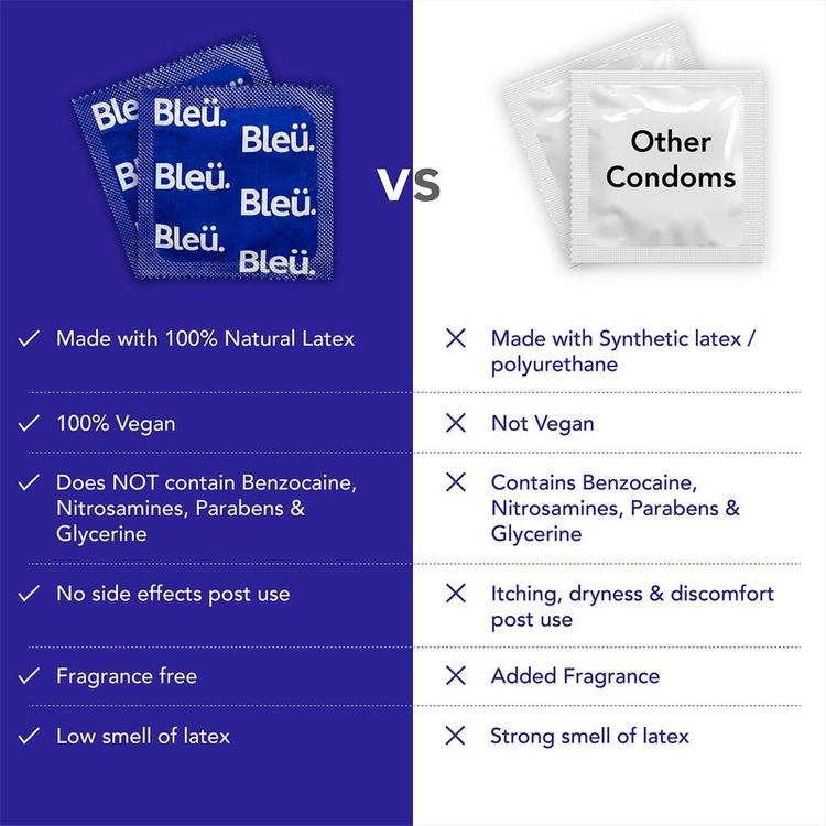 Sirona Bleu Dotted Condoms with 100% Natural Latex for Extra Sensitive Skin, 8 Count, Pack of 1 Sirona Bleu Dotted Condoms with 100% Natural Latex for Extra Sensitive Skin, 8 Count, Pack of 1