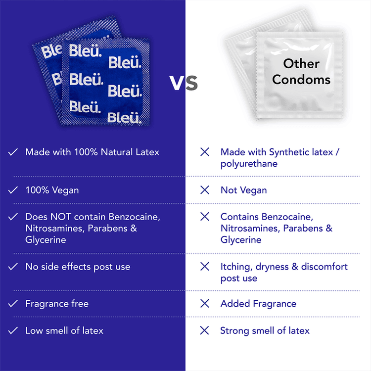 Sirona Bleu Ultra Thin Condoms with 100% Natural Latex for Extra Sensitive Skin, 8 Count, Pack of 1 Sirona Bleu Ultra Thin Condoms with 100% Natural Latex for Extra Sensitive Skin, 8 Count, Pack of 1