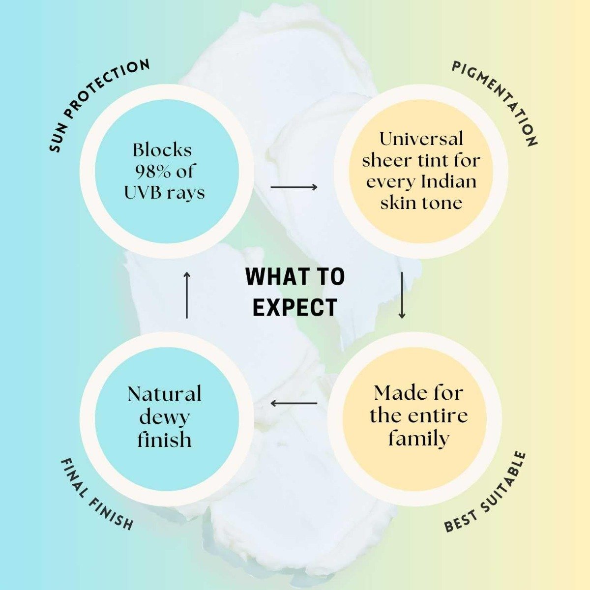 Skinfx Sun Tease Matte SPF 50 PA +++ Matte Sunscreen, 50 gm, Pack of 1 Skinfx Sun Tease Matte SPF 50 PA +++ Matte Sunscreen, 50 gm, Pack of 1