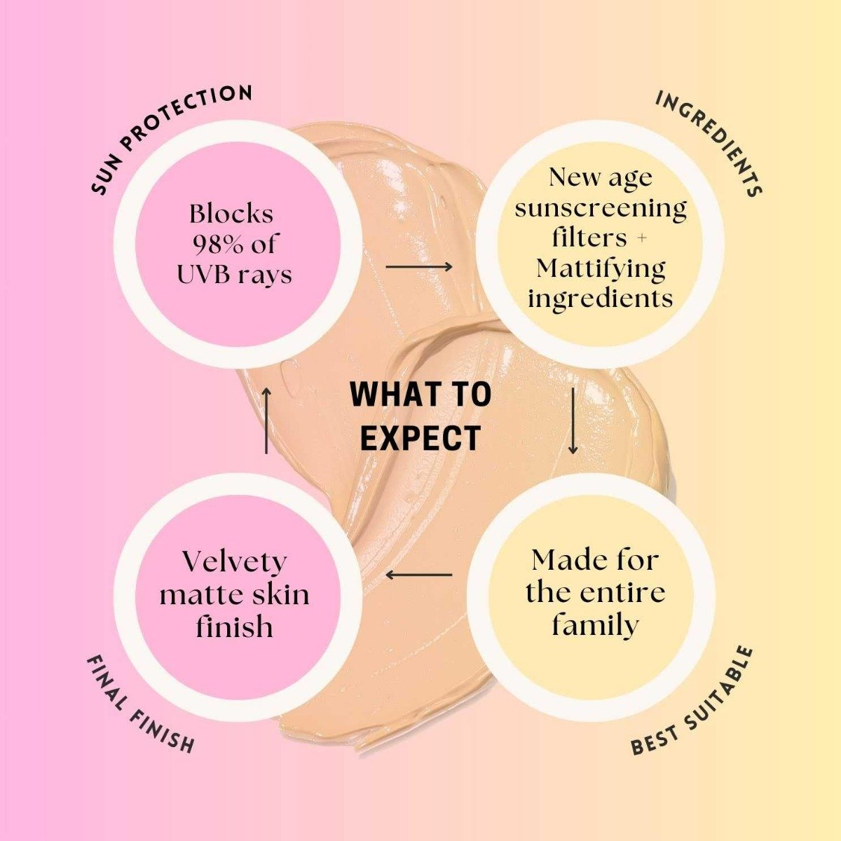 Skinfx Sun Tease Matte SPF 50 PA +++ Tinted Sunscreen, 50 gm, Pack of 1 Skinfx Sun Tease Matte SPF 50 PA +++ Tinted Sunscreen, 50 gm, Pack of 1