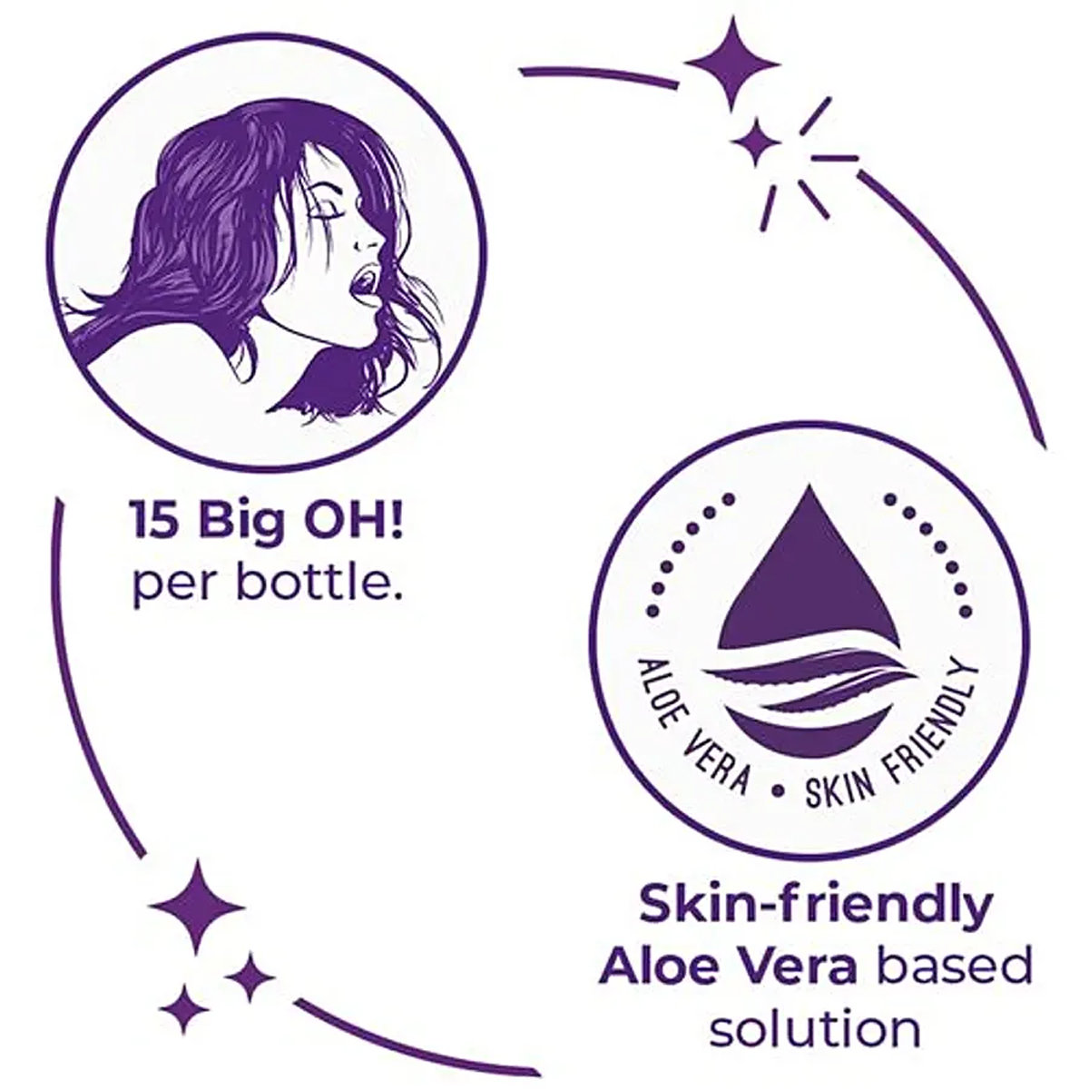 Skore Oh! Pleasure Gel for Women, 15 ml, Pack of 1 Skore Oh! Pleasure Gel for Women, 15 ml, Pack of 1