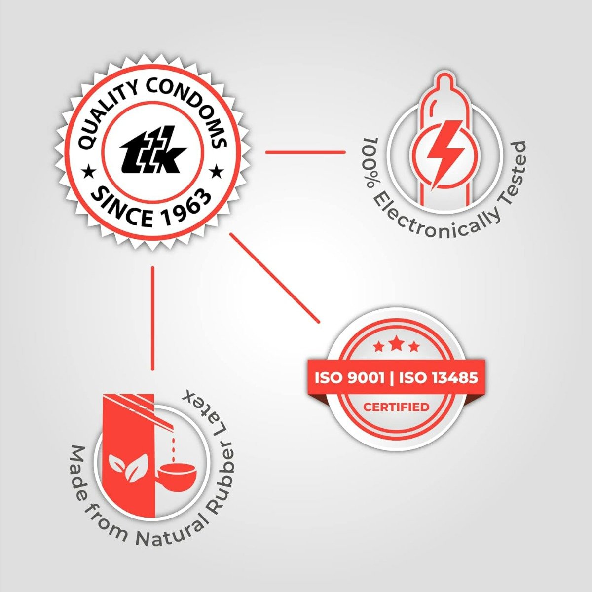 Skore Nothing Climax Delay Condoms, 3 Count, Pack of 1 Skore Nothing Climax Delay Condoms, 3 Count, Pack of 1