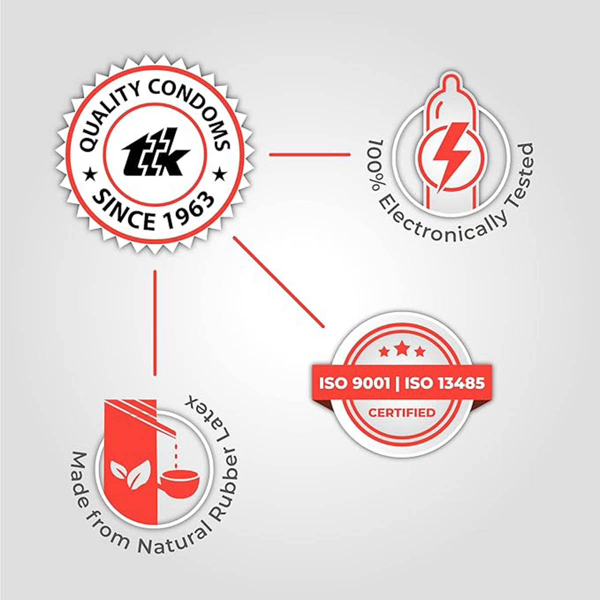 Skore Nothing Climax Delay Condoms, 10 Count, Pack of 1 Skore Nothing Climax Delay Condoms, 10 Count, Pack of 1