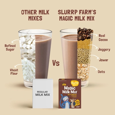 Slurrp Farm Magic Milk Mix Millet Chocolate Flavour Powder, 250 gm, Pack of 1