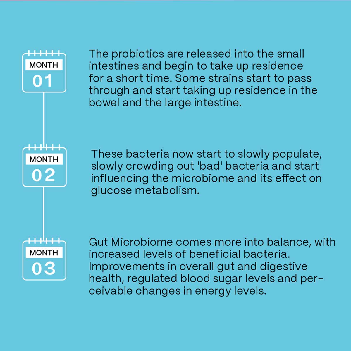 The Good Bug Glycemic Control Fennel Mint Flavour Powder, 2.20gm x 15 Sachets, Pack of 1 The Good Bug Glycemic Control Fennel Mint Flavour Powder, 2.20gm x 15 Sachets, Pack of 1