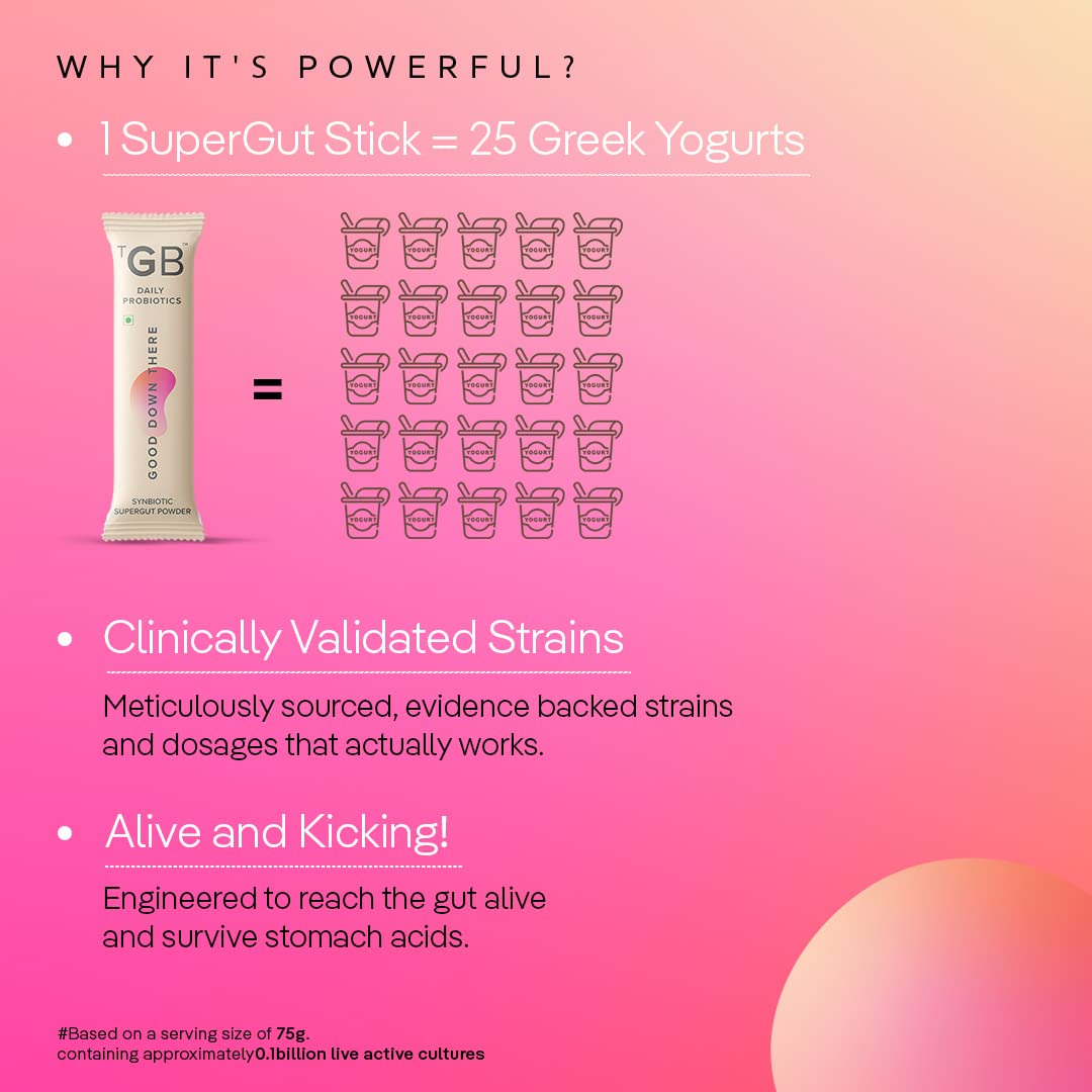 The Good Bug Good Down There Supergut Cranberry Flavour Powder, 3gm x 15 Sachets, Pack of 1 The Good Bug Good Down There Supergut Cranberry Flavour Powder, 3gm x 15 Sachets, Pack of 1
