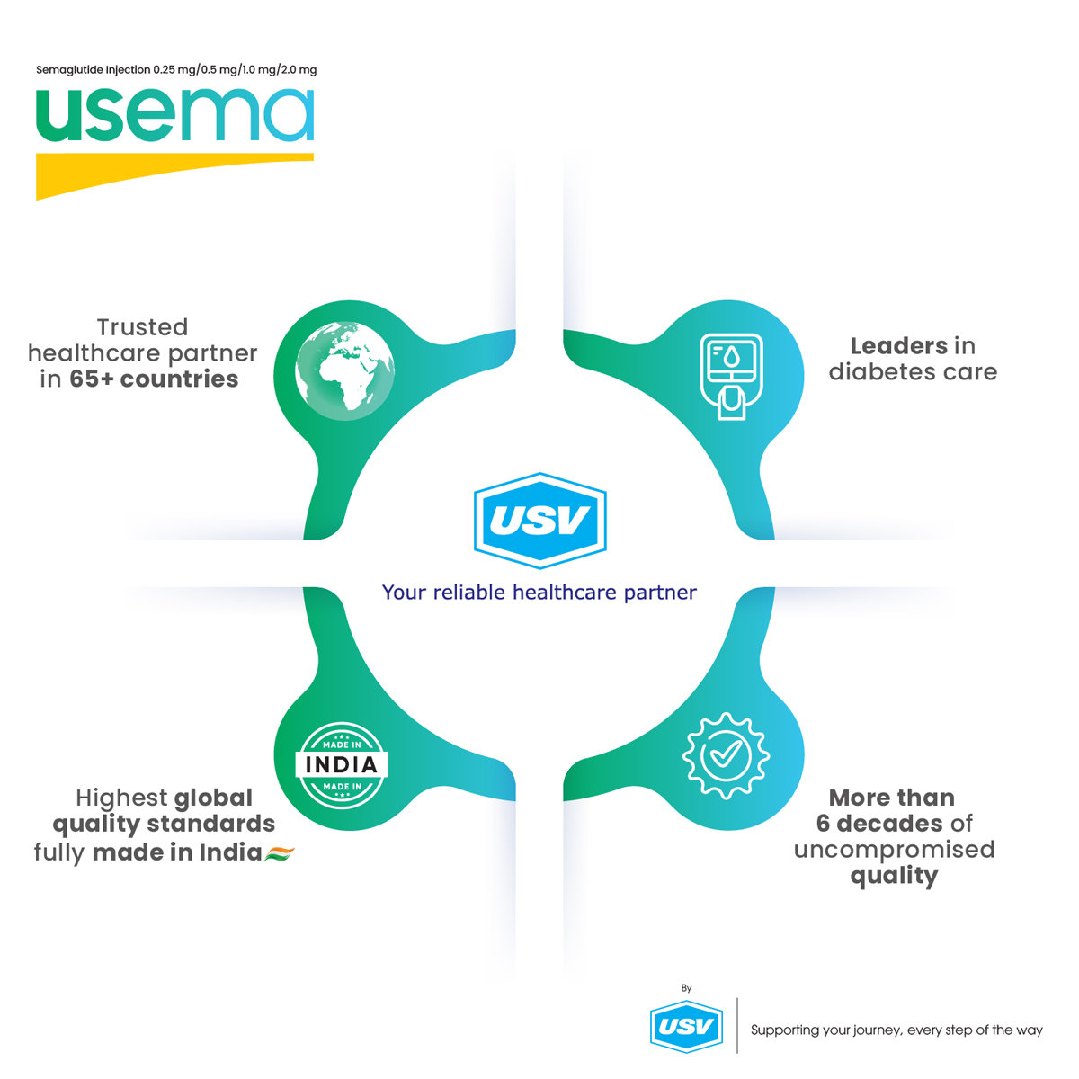 Buy Usema 0.25mg/0.5mg (2mg/1.5ml) Prefilled Pen Injection 1's online ...