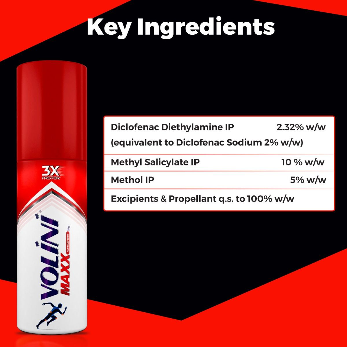 Volini Maxx Pain Relief Spray, 25 gm Price, Uses, Side Effects