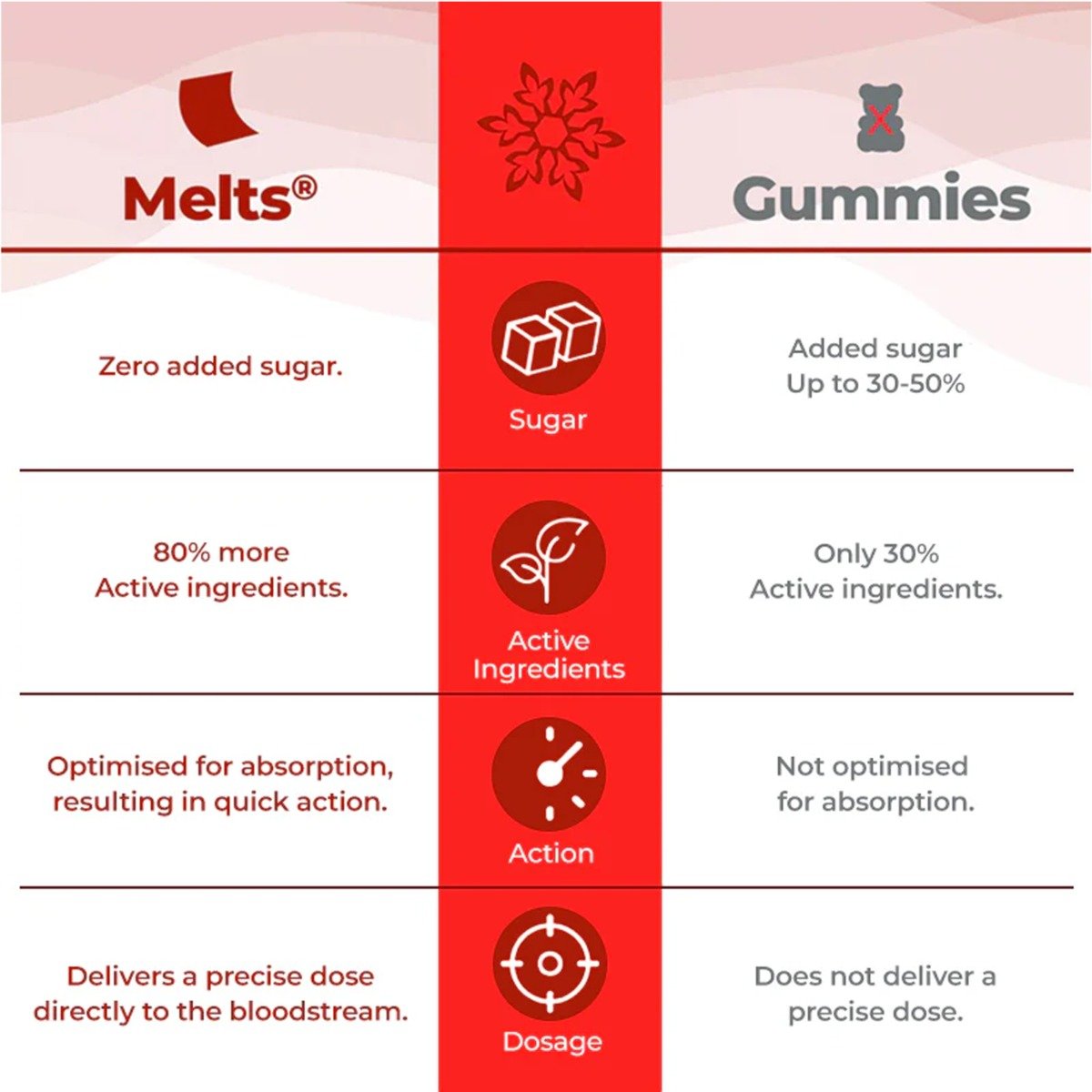 Wellbeing Nutrition Melts Into Active Frozen Probiotic Strips, 30 Count, Pack of 1 Wellbeing Nutrition Melts Into Active Frozen Probiotic Strips, 30 Count, Pack of 1