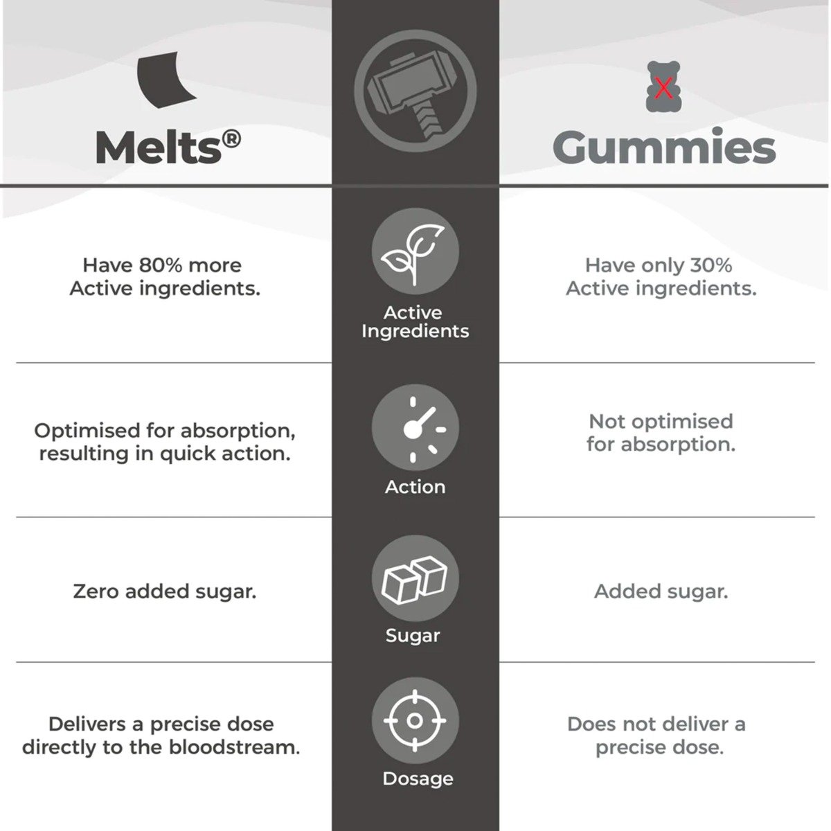 Wellbeing Nutrition Melts Into Active Marvel Probiotic, 30 Strips, Pack of 1 Wellbeing Nutrition Melts Into Active Marvel Probiotic, 30 Strips, Pack of 1