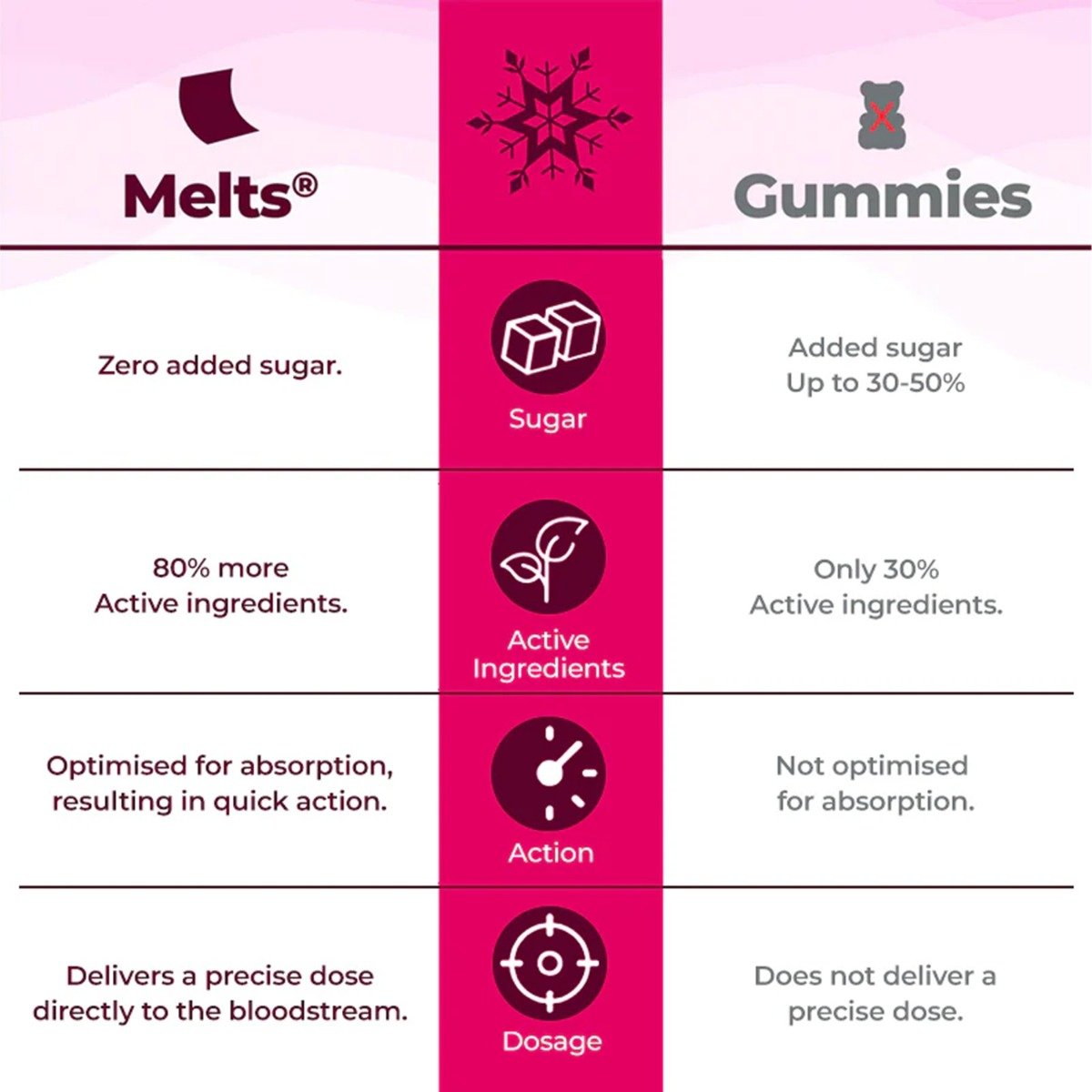 Wellbeing Nutrition Melts Into Vital Omega Frozen Strawberry Mint Flavour, 30 Strips, Pack of 1 Wellbeing Nutrition Melts Into Vital Omega Frozen Strawberry Mint Flavour, 30 Strips, Pack of 1