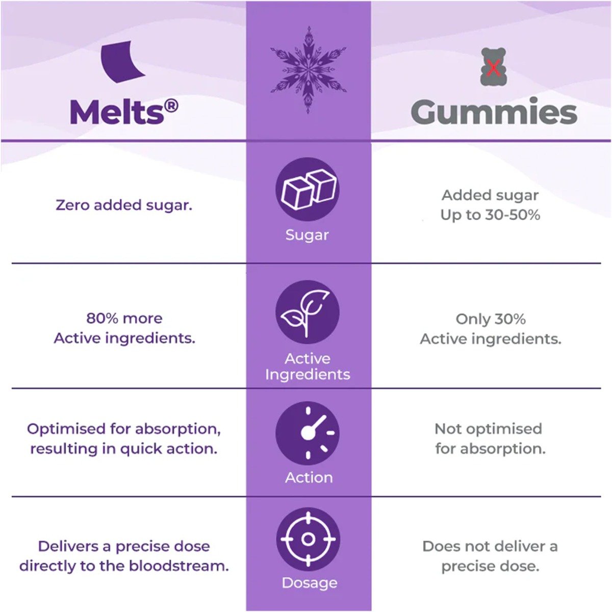 Wellbeing Nutrition Melts Into Multivitamins Frozen Tropical Berry Flavour, 30 Strips, Pack of 1 Wellbeing Nutrition Melts Into Multivitamins Frozen Tropical Berry Flavour, 30 Strips, Pack of 1