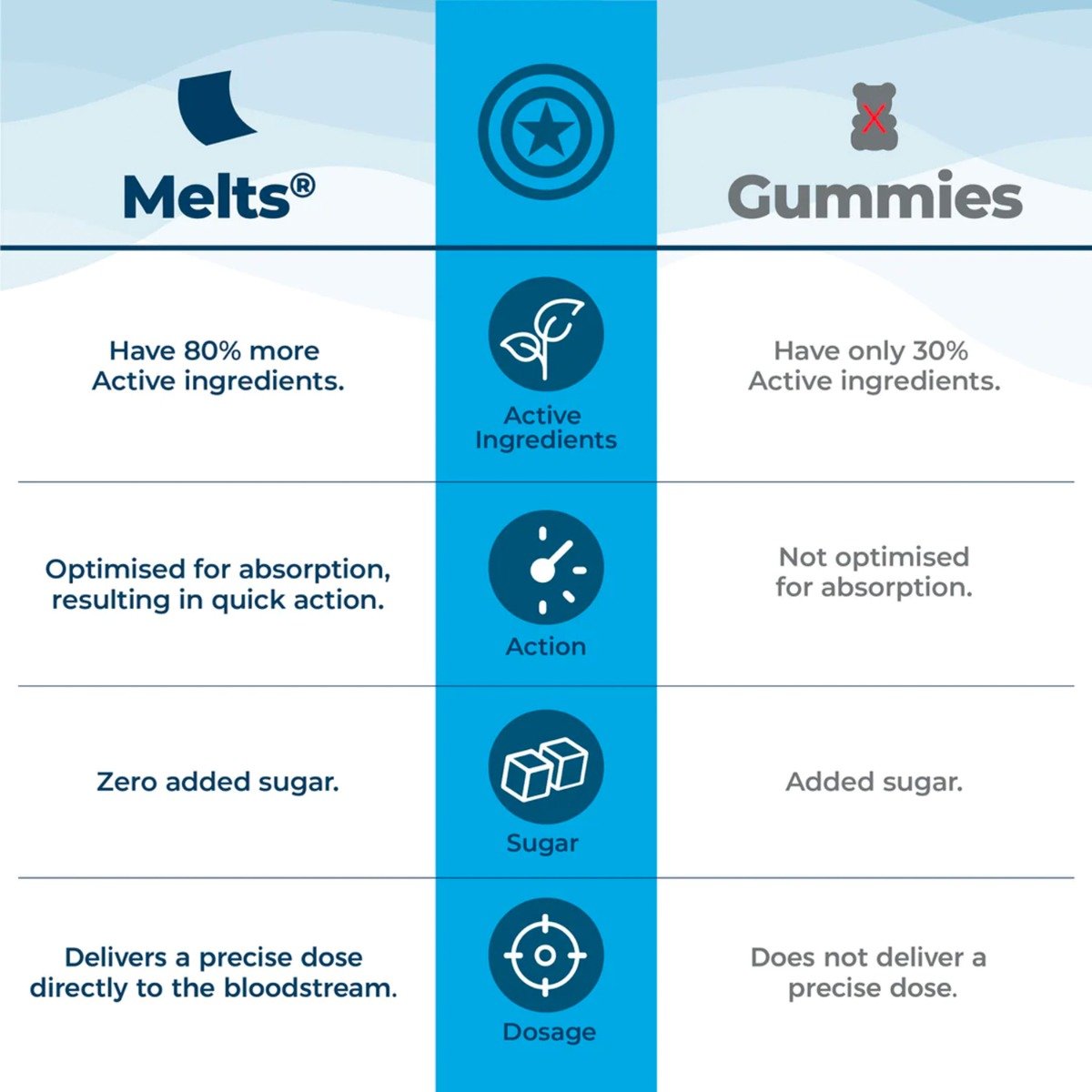 Wellbeing Nutrition Melts Into Multivitamins Marvel Tropical Berry Flavour, 30 Strips, Pack of 1 Wellbeing Nutrition Melts Into Multivitamins Marvel Tropical Berry Flavour, 30 Strips, Pack of 1