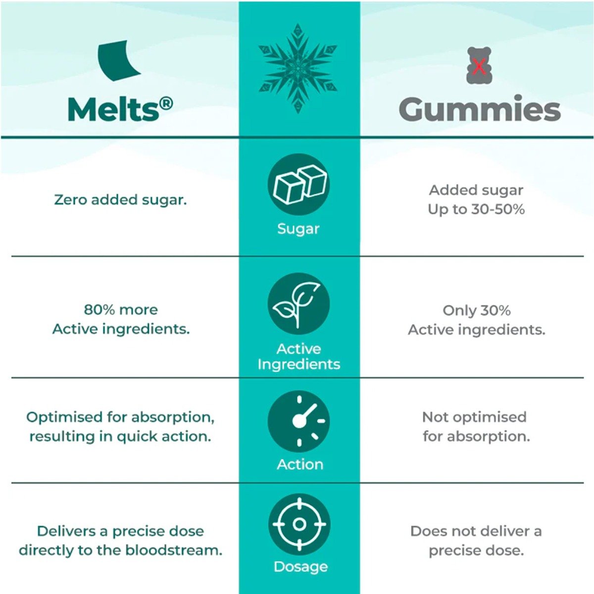 Wellbeing Nutrition Melts Into Natural B12 + D3 Frozen Mango Flavour, 30 Strips, Pack of 1 Wellbeing Nutrition Melts Into Natural B12 + D3 Frozen Mango Flavour, 30 Strips, Pack of 1