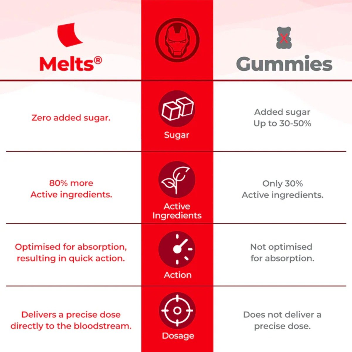 Wellbeing Nutrition Melts Into Natural B12 + D3 Marvel Mango Flavour, 30 Strips, Pack of 1 Wellbeing Nutrition Melts Into Natural B12 + D3 Marvel Mango Flavour, 30 Strips, Pack of 1