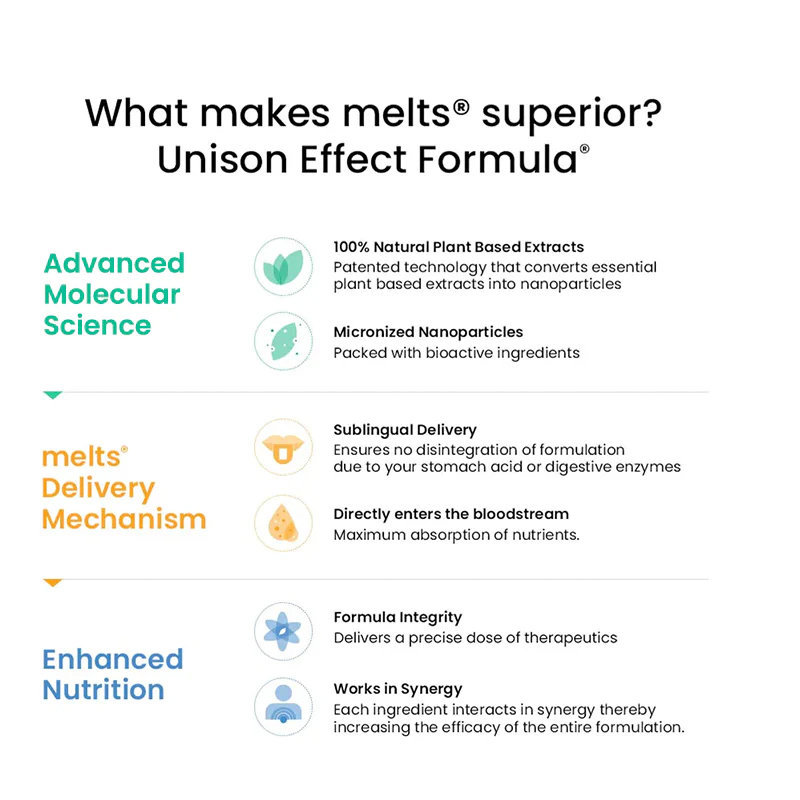 Wellbeing Nutrition Melts Natural Vitamin D3 + K2, Raspberry Flavour, 30 Strips, Pack of 1 Wellbeing Nutrition Melts Natural Vitamin D3 + K2, Raspberry Flavour, 30 Strips, Pack of 1