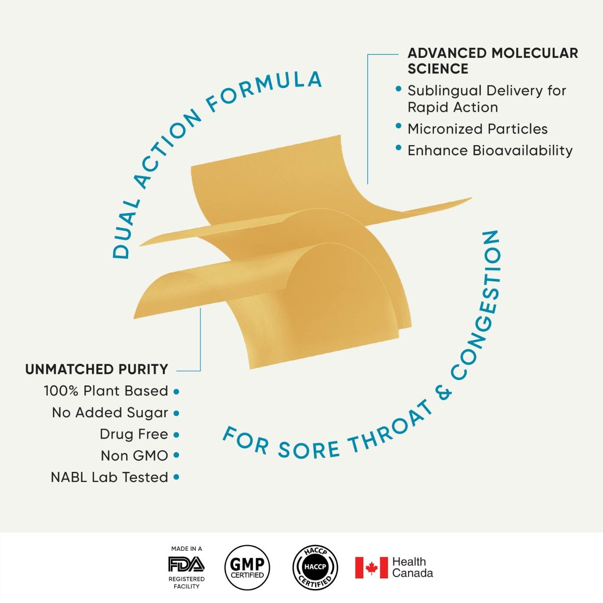 Wellbeing Nutrition Melts Throat Relief Tulsi-Ginger Honey Flavour, 30 Strips, Pack of 1 Wellbeing Nutrition Melts Throat Relief Tulsi-Ginger Honey Flavour, 30 Strips, Pack of 1