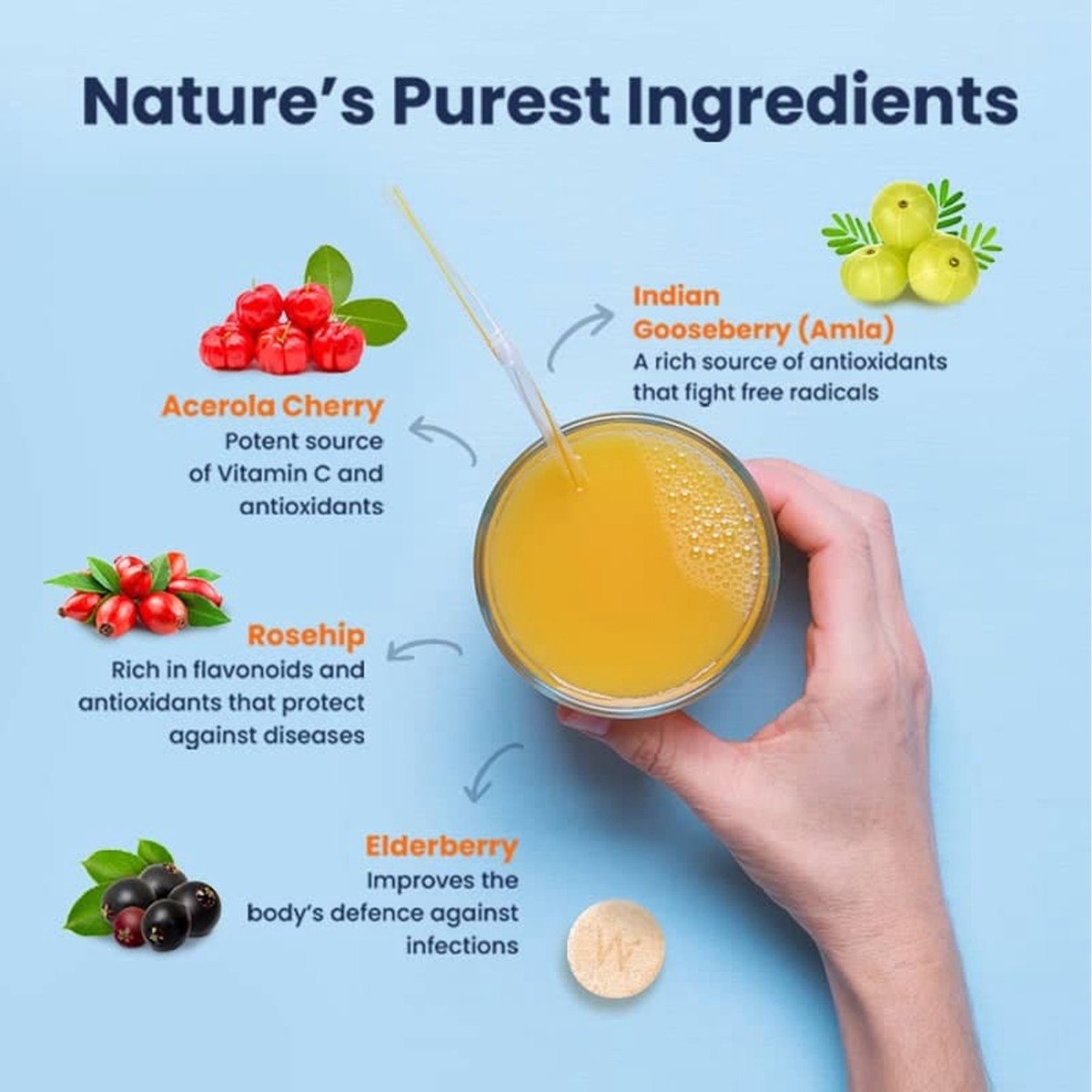 Wellbeing Nutrition Vitamin C + Zinc Zesty Orange Flavour, 16 Effervescent Tablets, Pack of 1 Wellbeing Nutrition Vitamin C + Zinc Zesty Orange Flavour, 16 Effervescent Tablets, Pack of 1