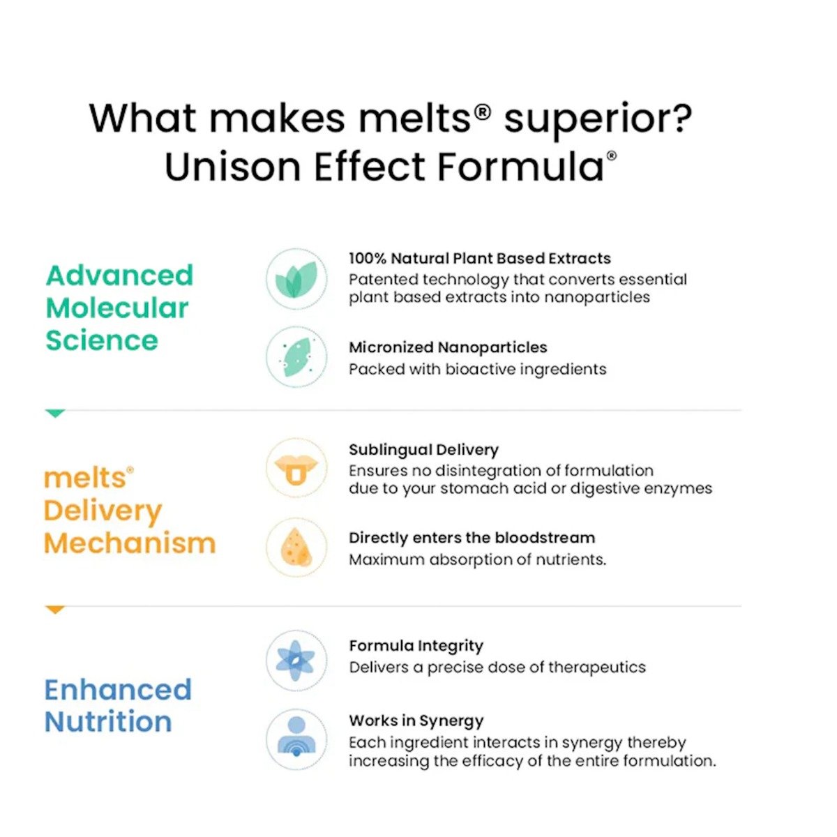 Wellbeing Nutrition Melts Eye Care Lutein 10mg Lemon Flavour, 30 Oral Strips, Pack of 1 Wellbeing Nutrition Melts Eye Care Lutein 10mg Lemon Flavour, 30 Oral Strips, Pack of 1