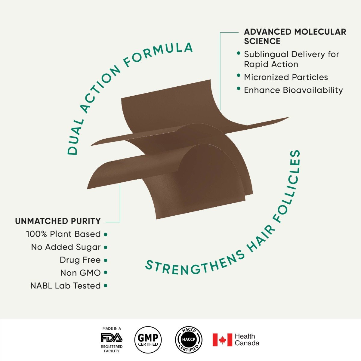 Wellbeing Nutrition Melts Hairfall Control Biotin Strawberry Flavour, 30 Strips, Pack of 1 Wellbeing Nutrition Melts Hairfall Control Biotin Strawberry Flavour, 30 Strips, Pack of 1