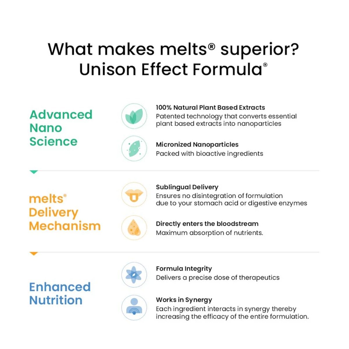 Wellbeing Nutrition Melts Instant Energy Natural Caffeine, 30 Strips, Pack of 1 Wellbeing Nutrition Melts Instant Energy Natural Caffeine, 30 Strips, Pack of 1