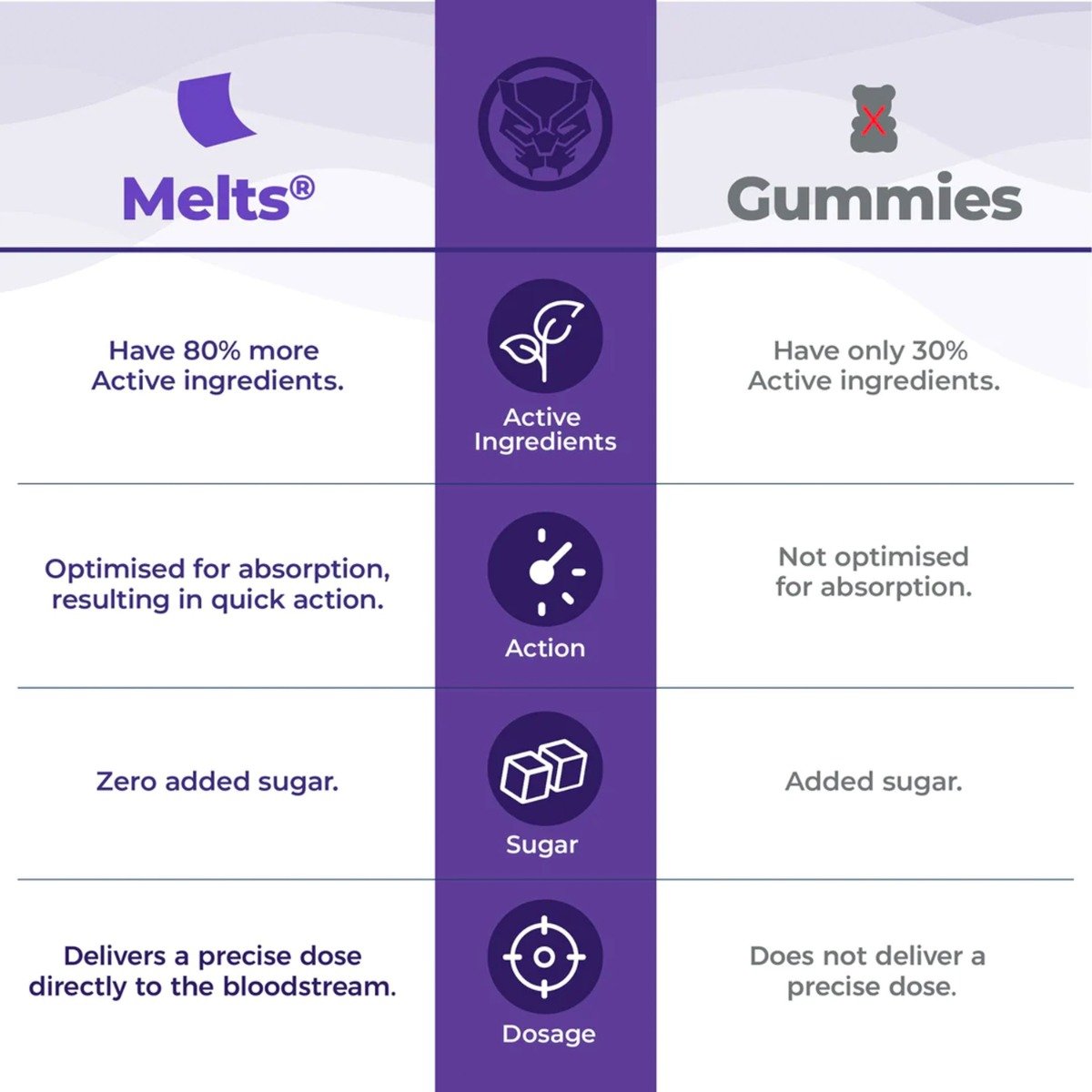 Wellbeing Nutrition Melts Into Advanced Immunity Black Panther Valencia Orange Flavour for Kids, 30 Strips, Pack of 1 Wellbeing Nutrition Melts Into Advanced Immunity Black Panther Valencia Orange Flavour for Kids, 30 Strips, Pack of 1