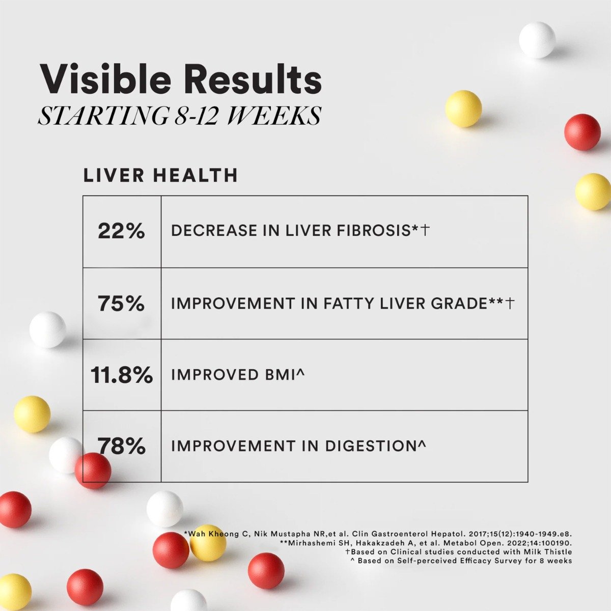 Wellbeing Nutrition Slow Liver Detox, 60 Capsules, Pack of 1 Wellbeing Nutrition Slow Liver Detox, 60 Capsules, Pack of 1