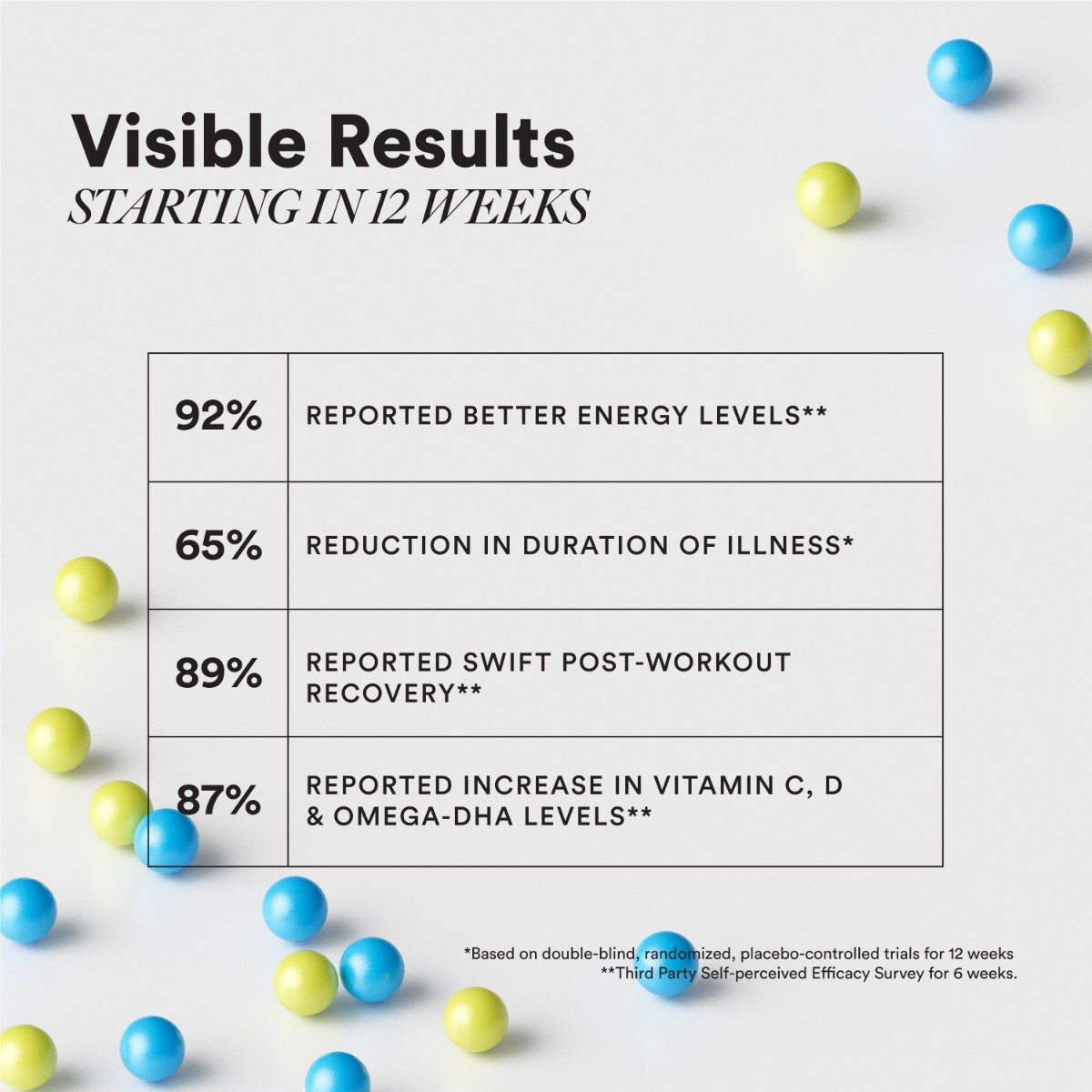 Wellbeing Nutrition Slow Multi + Omega for Him, 60 Capsules, Pack of 1 Wellbeing Nutrition Slow Multi + Omega for Him, 60 Capsules, Pack of 1