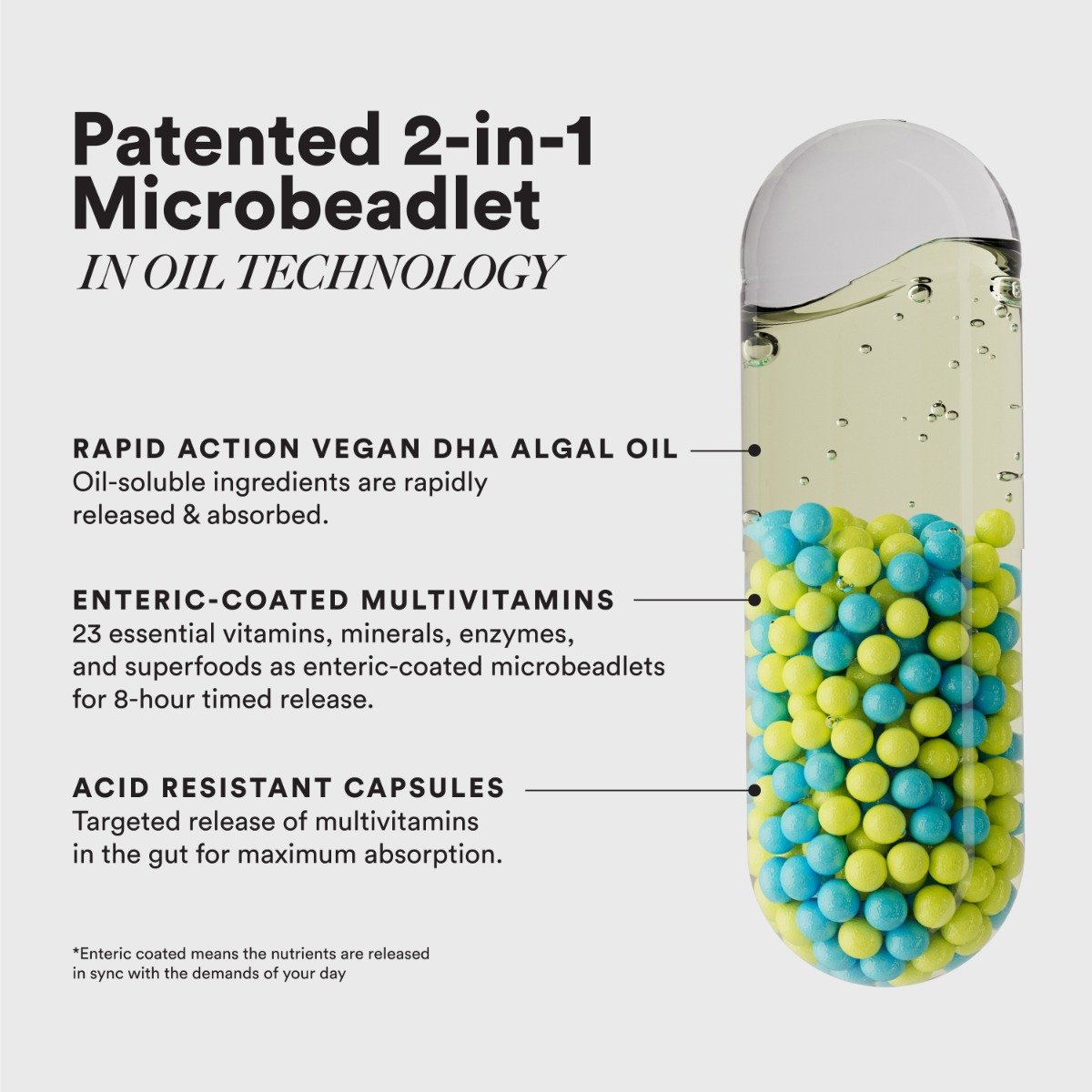 Wellbeing Nutrition Slow Multi + Omega for Him, 60 Capsules, Pack of 1 Wellbeing Nutrition Slow Multi + Omega for Him, 60 Capsules, Pack of 1