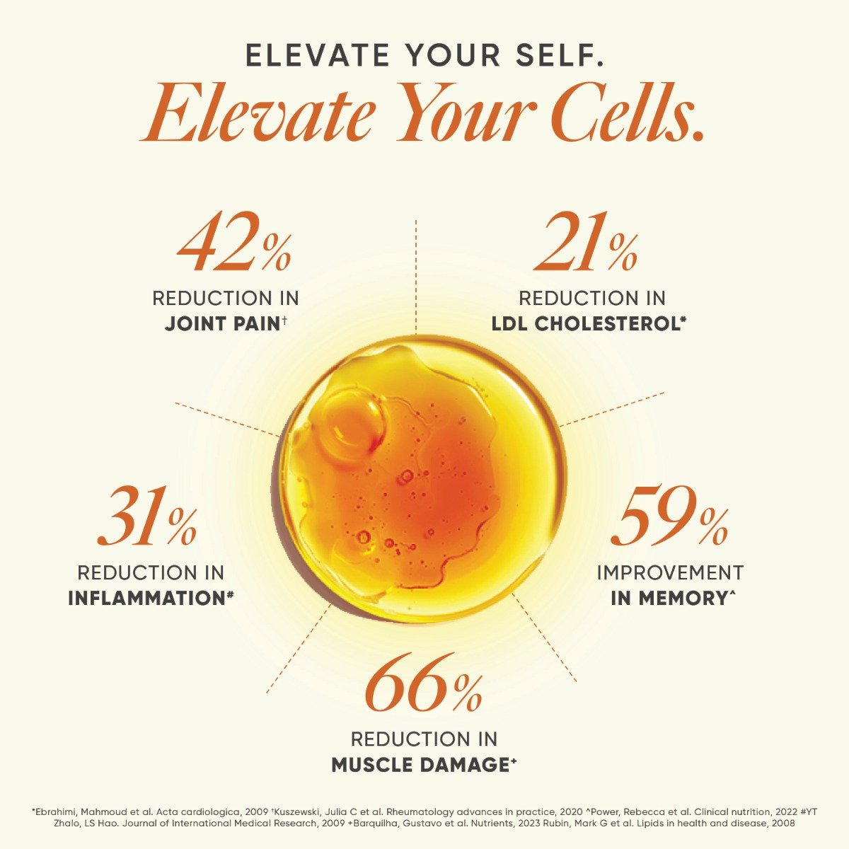 Wellbeing Nutrition Slow Triple Strength Omega-3 Fish Oil, 60 Capsules, Pack of 1 Wellbeing Nutrition Slow Triple Strength Omega-3 Fish Oil, 60 Capsules, Pack of 1