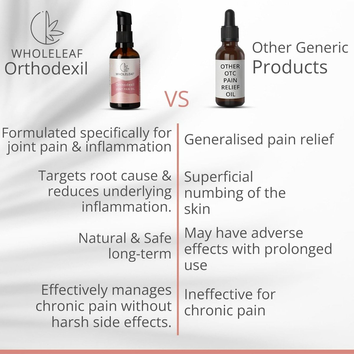 Wholeleaf Orthodexil Joint Pain Oil, 50 ml, Pack of 1 Wholeleaf Orthodexil Joint Pain Oil, 50 ml, Pack of 1