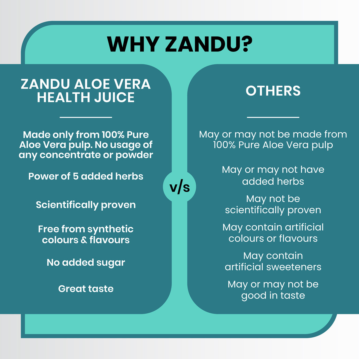Zandu Aloe Vera +5 Herbs Health Juice, 1000 ml, Pack of 1 Zandu Aloe Vera +5 Herbs Health Juice, 1000 ml, Pack of 1