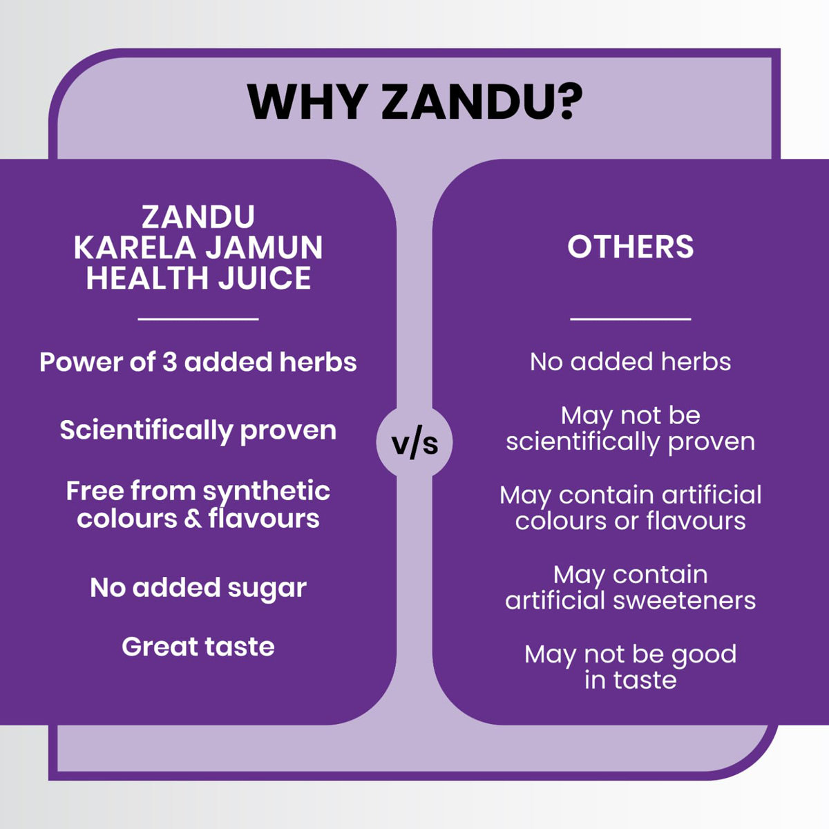 Zandu Karela Jamun +3 Herbs Health Juice, 1 Litre, Pack of 1 Zandu Karela Jamun +3 Herbs Health Juice, 1 Litre, Pack of 1