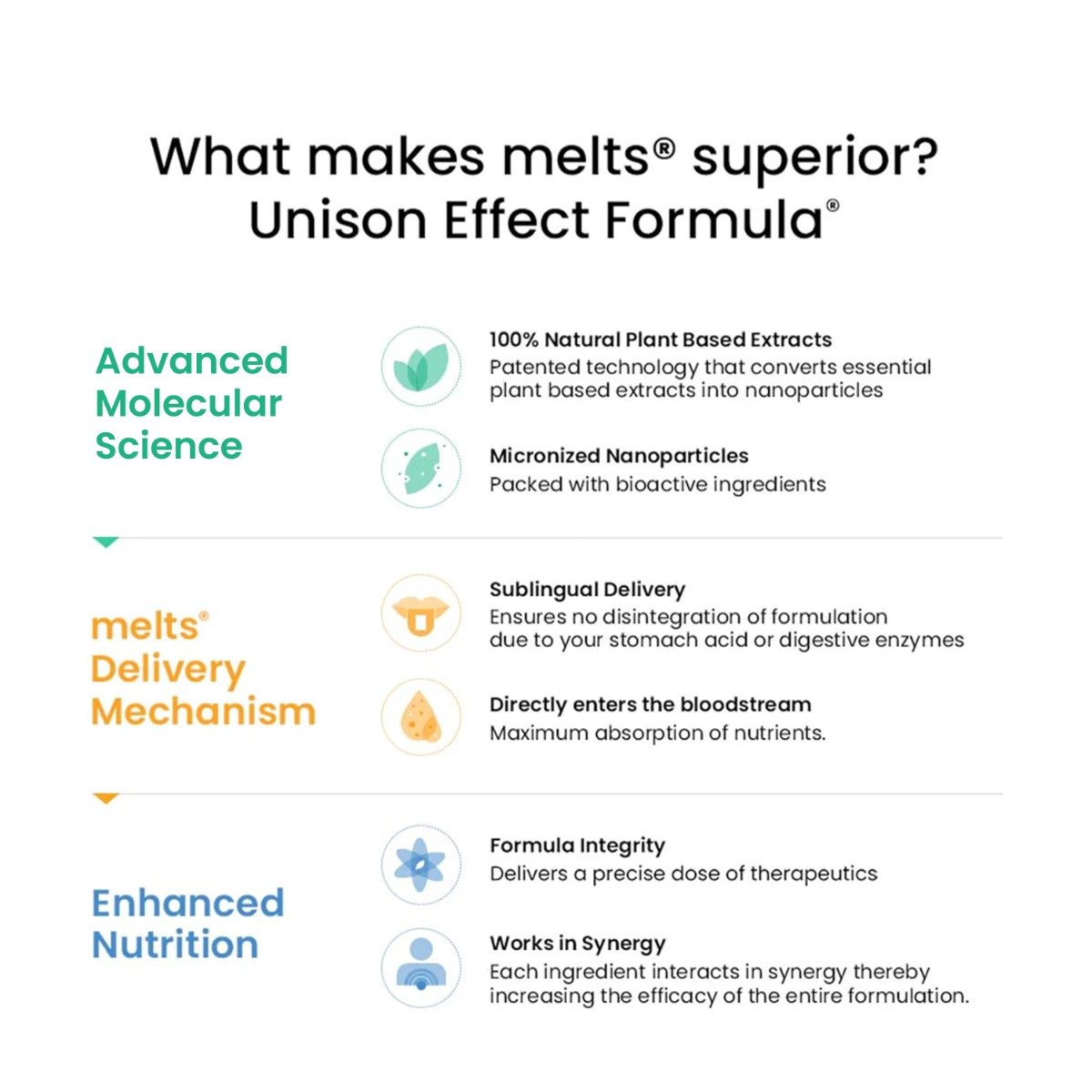 Wellbeing Nutrition Melts Into Restful Sleep Melatonin 10 mg, 30 Strips, Pack of 1 Wellbeing Nutrition Melts Into Restful Sleep Melatonin 10 mg, 30 Strips, Pack of 1