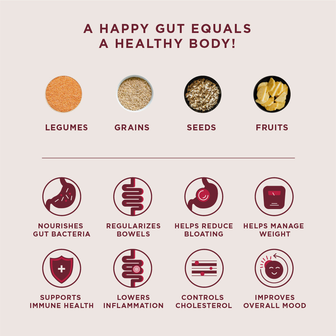 Wellbeing Nutrition Daily Fiber 17 Superfoods Vanilla Berry Flavour Powder, 240 gm, Pack of 1 Wellbeing Nutrition Daily Fiber 17 Superfoods Vanilla Berry Flavour Powder, 240 gm, Pack of 1