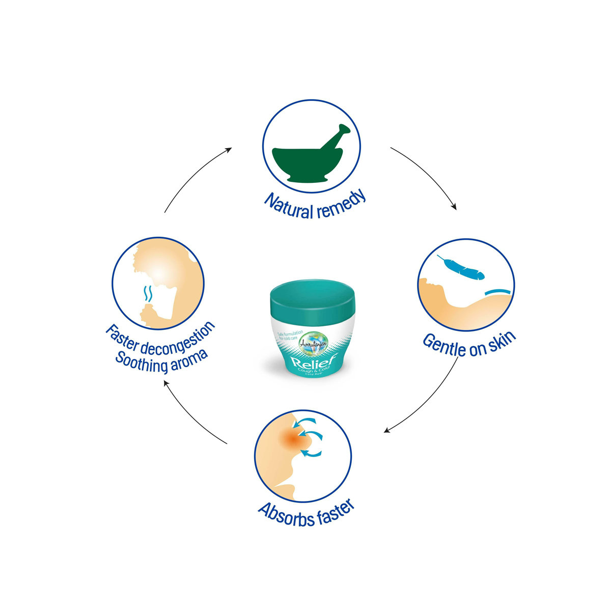 Amrutanjan Relief Cough & Cold Rub, 30 gm, Pack of 1 Amrutanjan Relief Cough & Cold Rub, 30 gm, Pack of 1