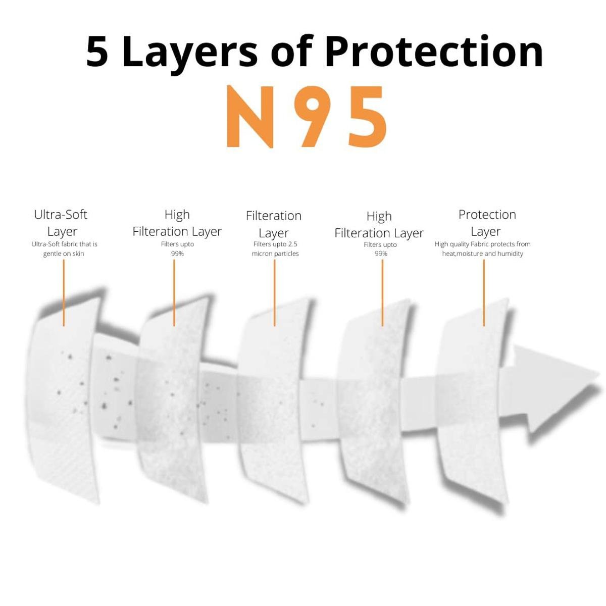 New Oranie Anti Pollution Dust Face Mask 1 Count | With 5 Layers Of Protection | Breathable, Pack of 1 New Oranie Anti Pollution Dust Face Mask 1 Count | With 5 Layers Of Protection | Breathable, Pack of 1