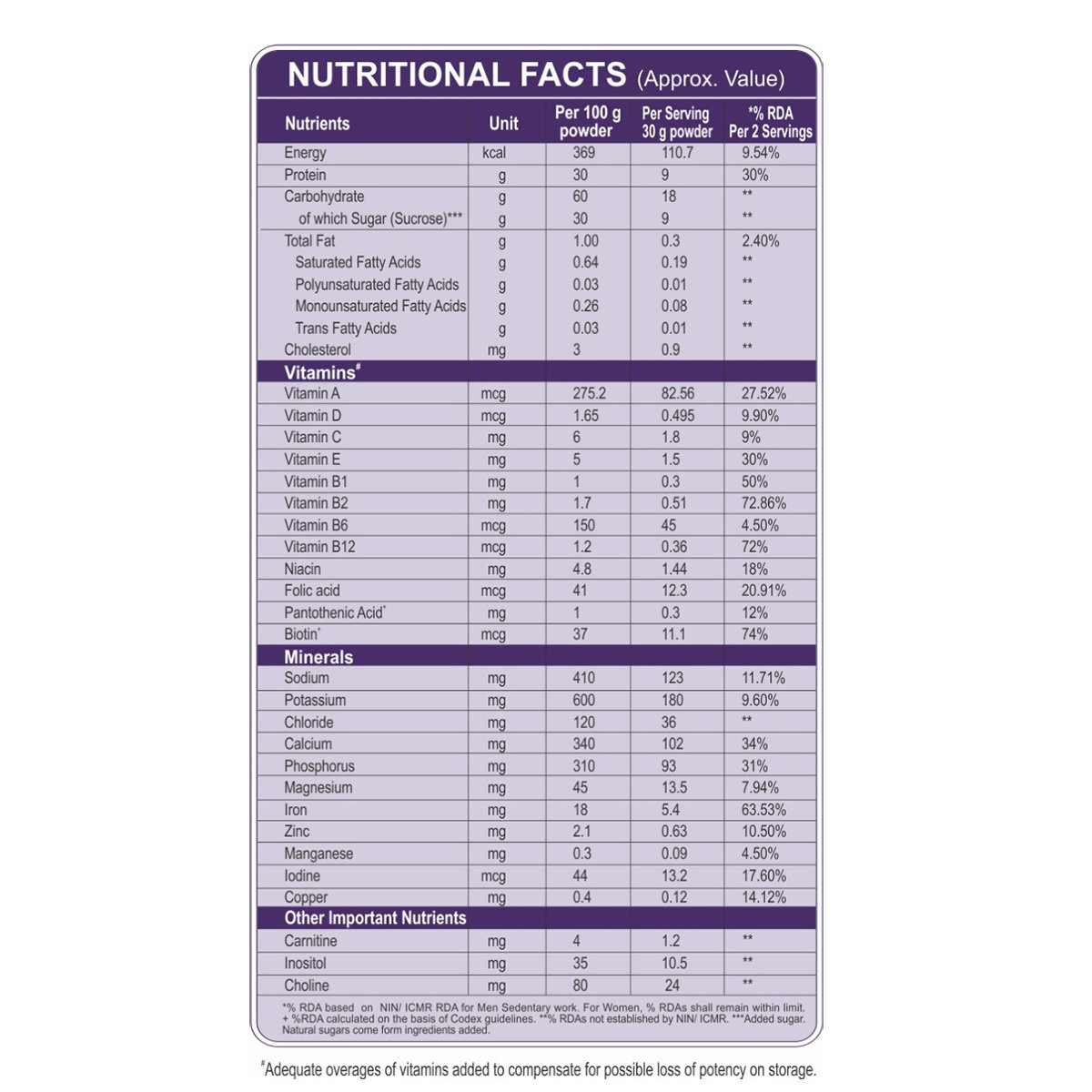 Apollo Pharmacy Daily Protein Vanilla Flavour Powder, 200 gm, Pack of 1 Apollo Pharmacy Daily Protein Vanilla Flavour Powder, 200 gm, Pack of 1